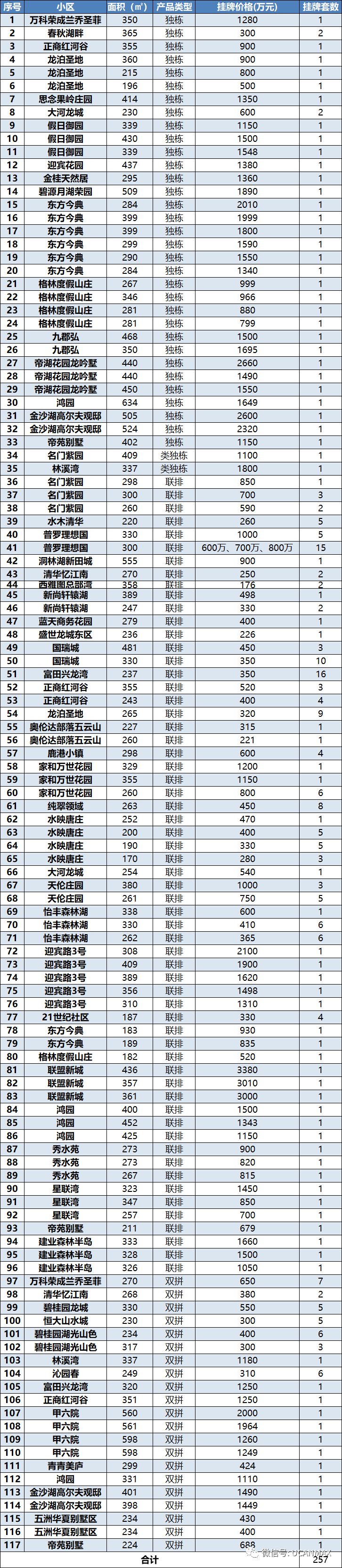 思念果嶺別墅區(qū)多少錢一晚_思念果嶺二手房子價格_思念果嶺別墅二手房價格