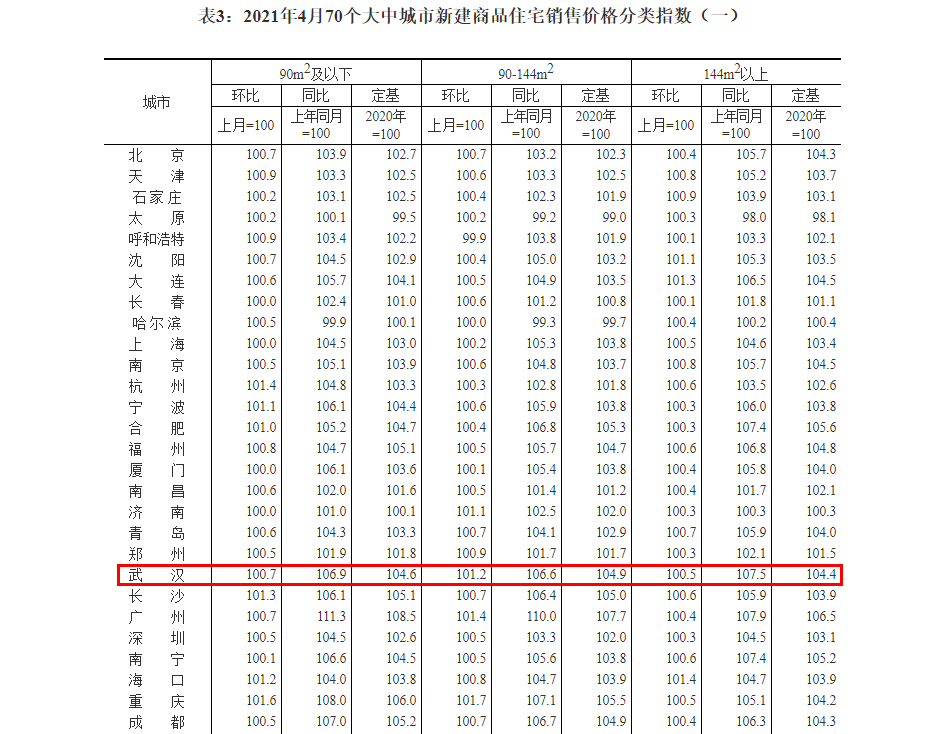 光谷悅城房?jī)r(jià)_光谷悅城的房子真的差嗎_光谷悅城房子怎么樣