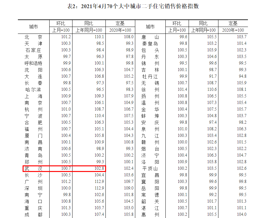 光谷悅城的房子真的差嗎_光谷悅城房子怎么樣_光谷悅城房?jī)r(jià)