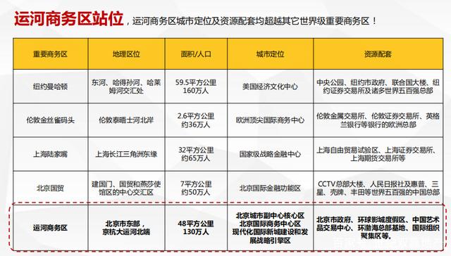 通州公寓房價_通州公寓價格_通州公寓多少錢一平米
