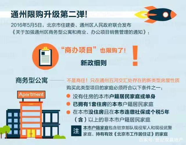 通州公寓多少錢一平米_通州公寓房價_通州公寓價格