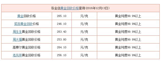 回收黃金價格多少_回收黃金價格還會漲嗎_回收黃金價格今天多少一克