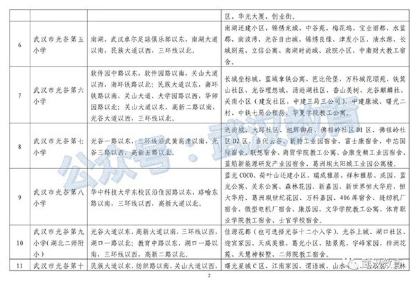 光谷世界城新樓盤_光谷世界城樓盤_光谷新世界房價