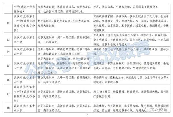 光谷世界城樓盤_光谷新世界房價_光谷世界城新樓盤