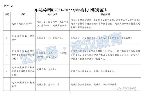 光谷新世界房價_光谷世界城樓盤_光谷世界城新樓盤