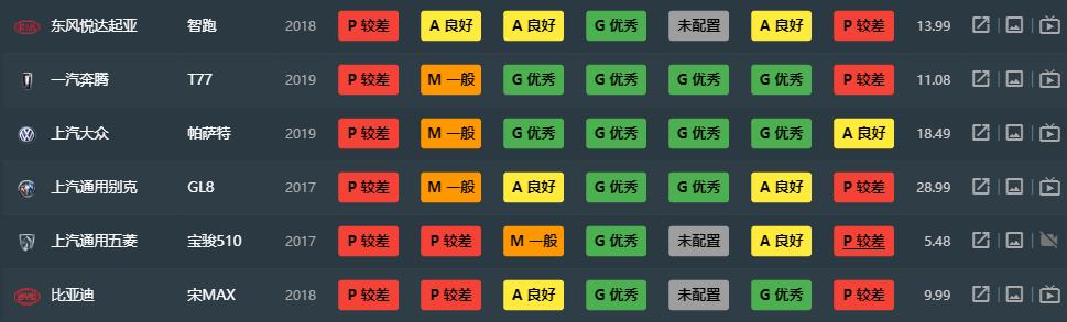 電動汽車事故率排行榜_中保研碰撞測試車型排名_中保研汽車碰撞測試成績