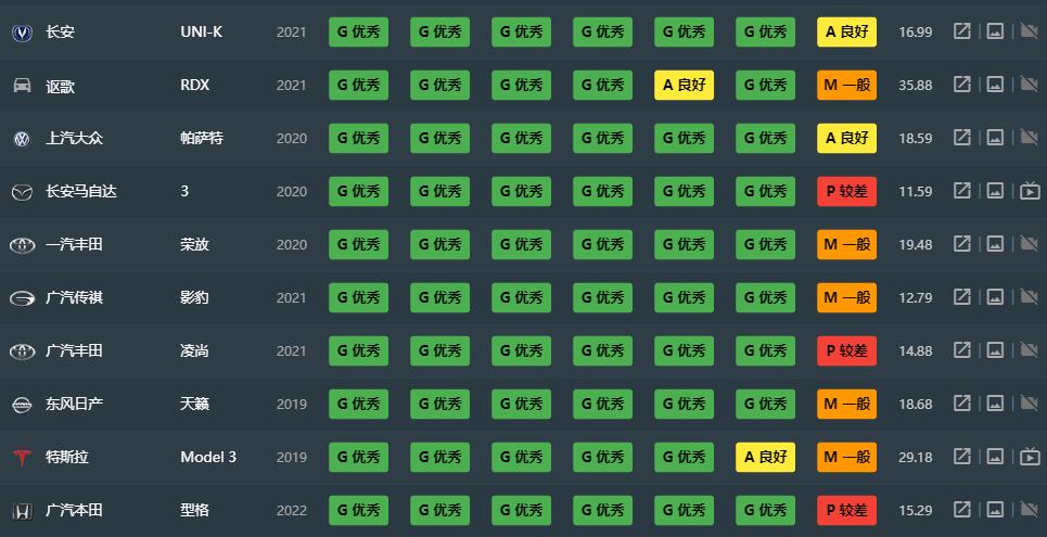 中保研汽車碰撞測試成績_電動汽車事故率排行榜_中保研碰撞測試車型排名