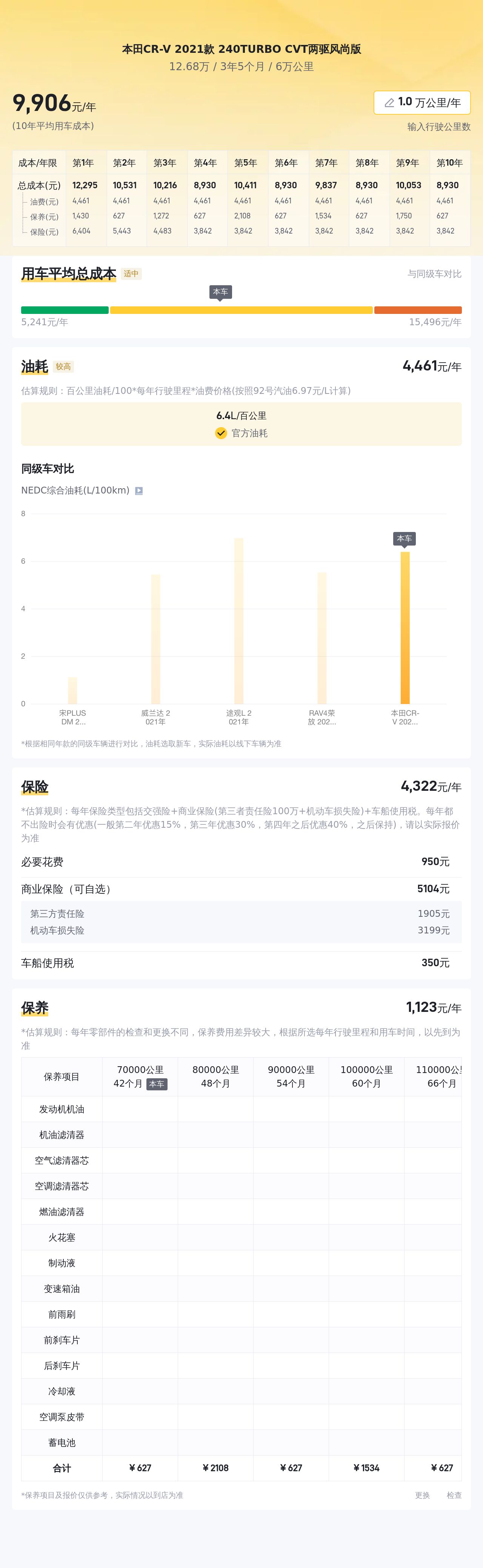 本田CR-V 2021款 240TURBO CVT兩驅風尚版 二手車 東莞 12.68萬_東風本田二手車價格